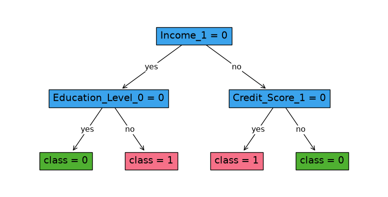 ../_images/notebooks_FairOCT_31_0.png