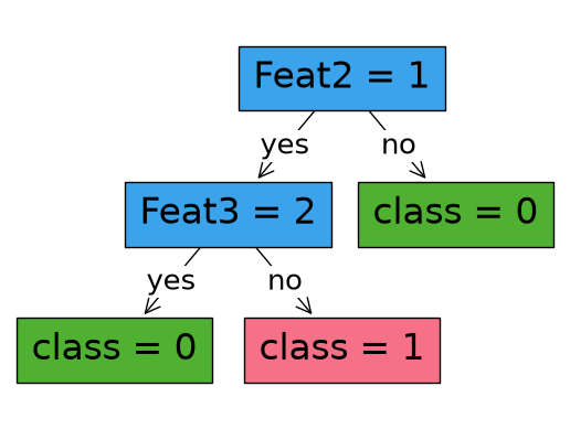 ../_images/notebooks_RobustOCT_34_0.png