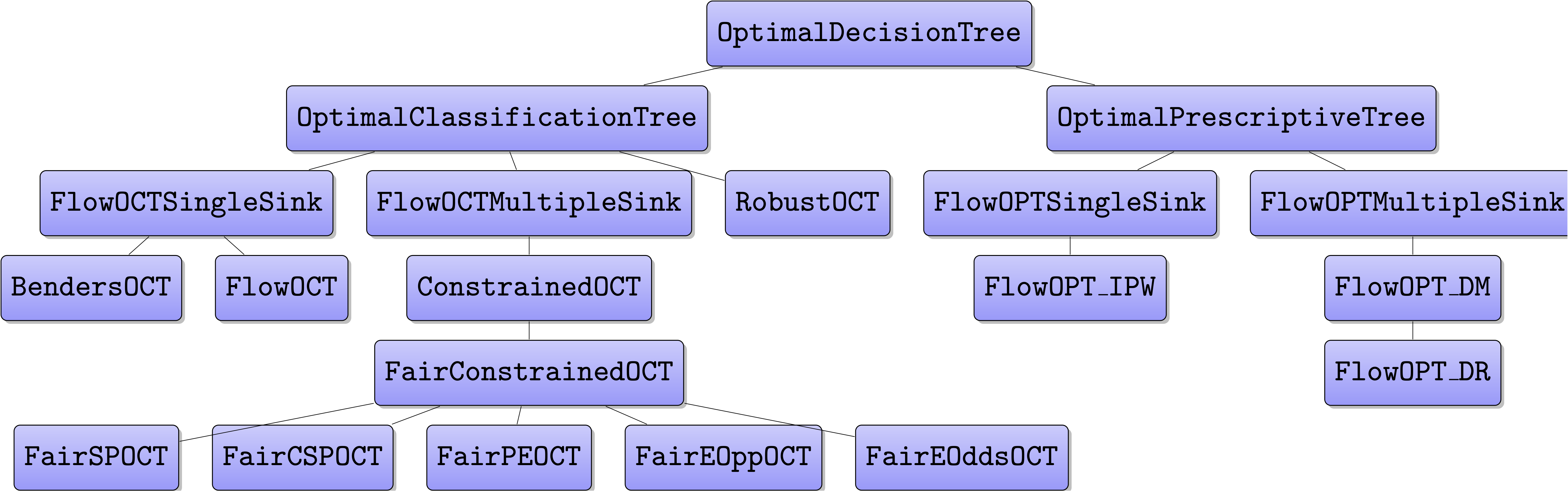 Class diagram for ODTlearn