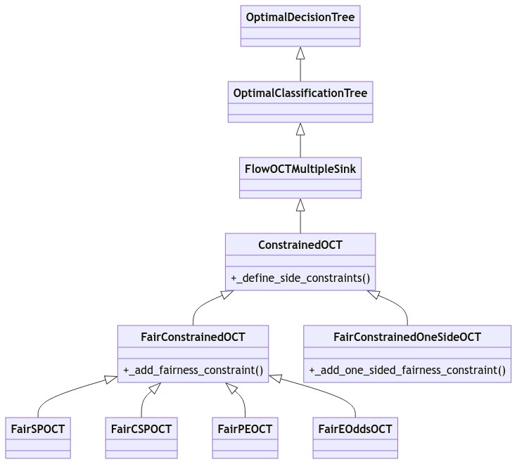 Simplified class diagram for ODTlearn with one-sided constrained class